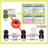 spam_mail