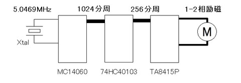 概念図