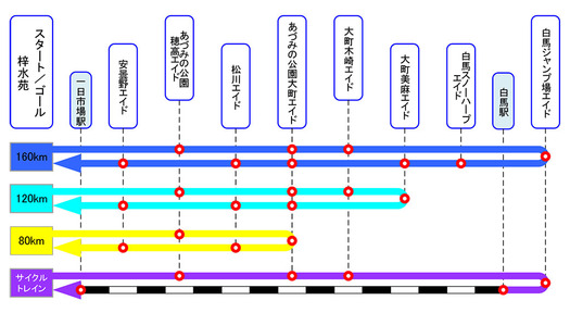 コース概要_150515