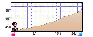 map2