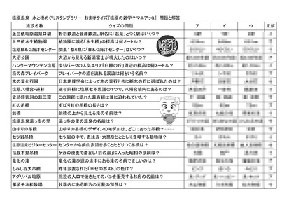 スタンプラリー2016のクイズ“答え無”