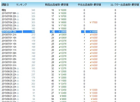 モノレートamiiboトリプルセット