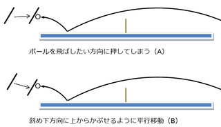 ブロックの基本図