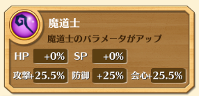 【白猫】SP補正タウンが来たら得するキャラ一覧【プロジェクト】