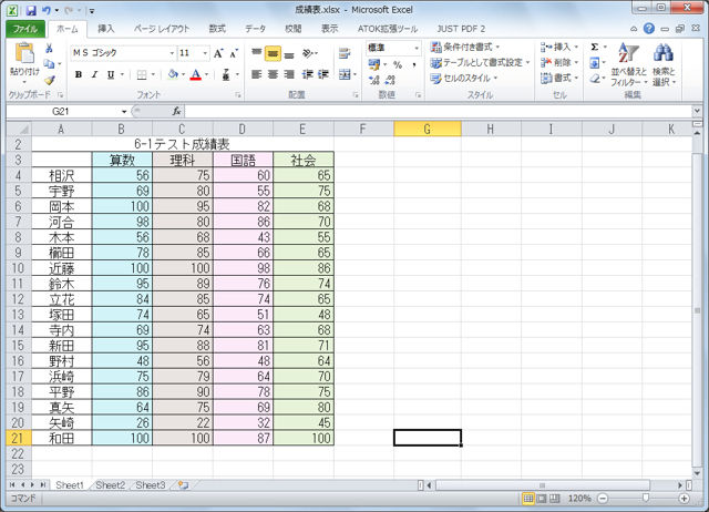 Excelで表を作成したものの、後から列の順序を入れ替えたくなるときがある。そんな時どうしているだろう？　移動先に列を挿入し目的のデータを移動したら、もとあった場所の列を削除する？　そんな手間をかけなくても、実は、一発で列を入れ替えることができる。