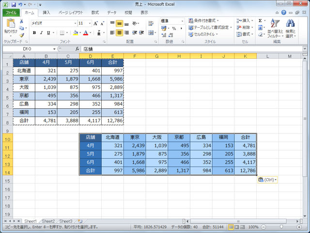 Excelで表を作成したものの、行と列を入れ替えた方がよかった……なんてことがある。たとえば一緒にまとめて提出する書類が横置きなのに、縦に長い表を作ってしまったなどという時だ。いちいち入力し直すのは手間だし、間違いの基になる。実はコピー&ペーストを利用すれば、簡単確実に変更できるのだ。