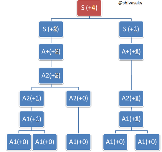 47