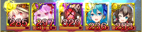 cd2c