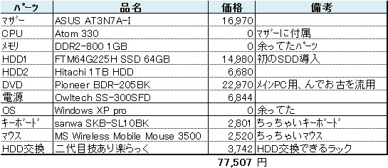 NewPC