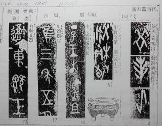 書体と筆」（用筆論の実論と推論） : 大石六田（おおいしりくで