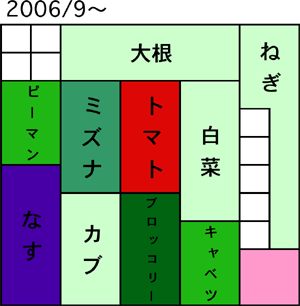 0609
