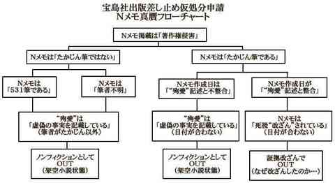 温位メモチャート