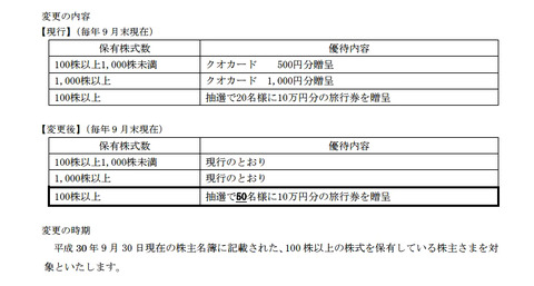 システム情報