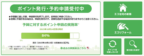 10月の省エネ住宅ポイントの実施率