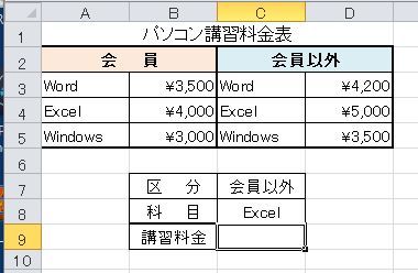 Indirect 関数