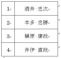 文字配置02