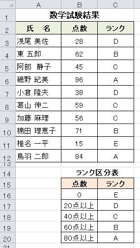 数式706