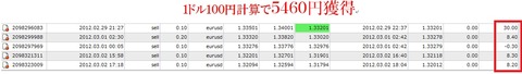 2月27日~3月2日･2号機
