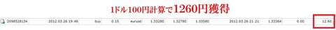 3月26~3月30・2号機