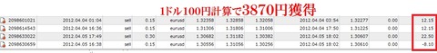4月2~4月6・2号機