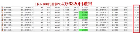 4月2~4月6・1号機