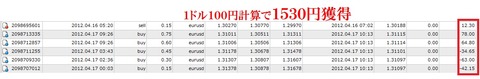 4月16~4月20・2号機