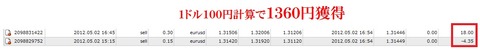 4月30~5月4・2号機