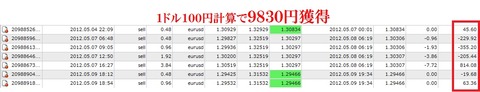 5月7~5月11・1号機