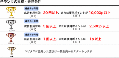 会員ランク