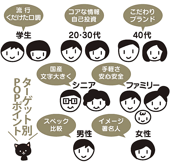 ターゲット別POP_回数券
