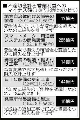 9部門