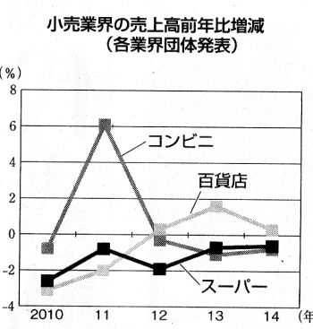 konbini