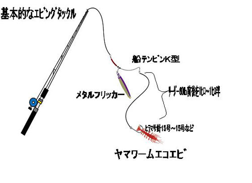 おもしろいこと Sometime Shotaro S Brog
