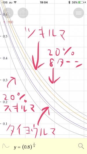 消滅都市まとめ攻略
