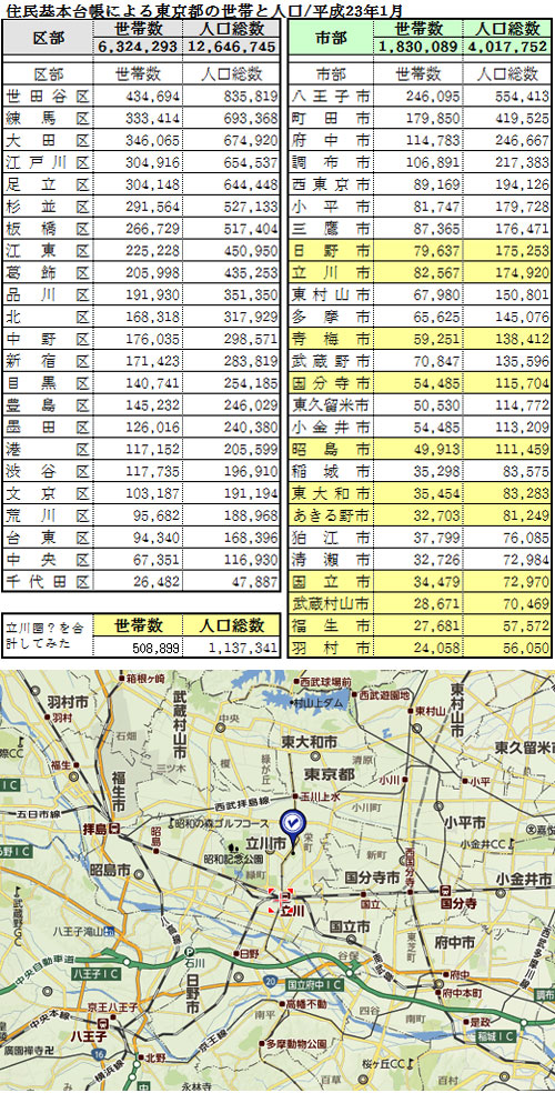 2011年の「東京都の世帯数と人口」から想像する「立川ららぽーと」の商圏