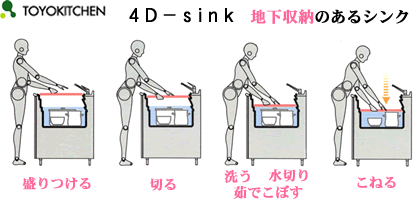 地下収納のあるシンク