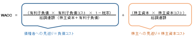 WACC計算式