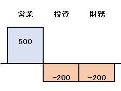 CFパターン１