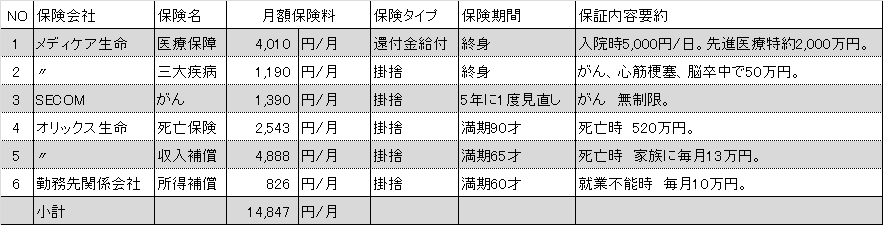 表2