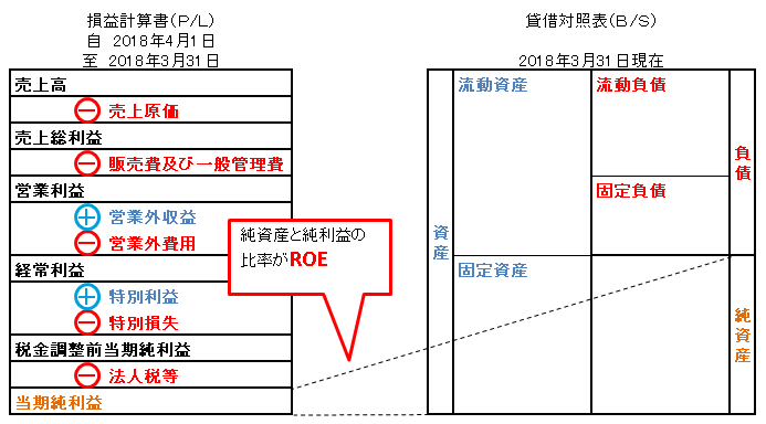 ROE