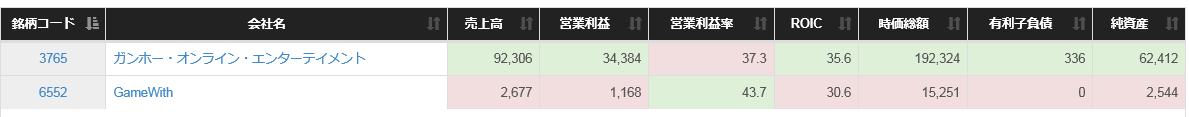 ROIC比較