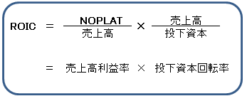 ROIC分解