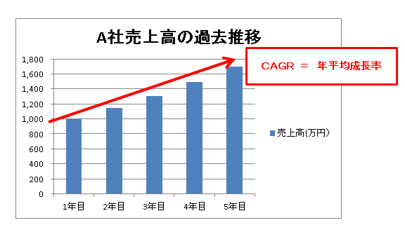 修正後のグラフ