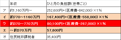 高額療養費制度
