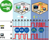 留守番リモコン