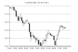 usd_jpy0306