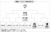 ナビスコ決勝T