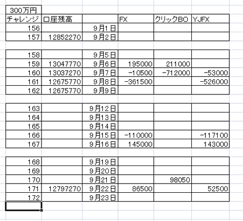 9月3週4週収支