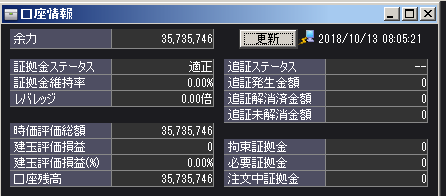 10月2週目口座