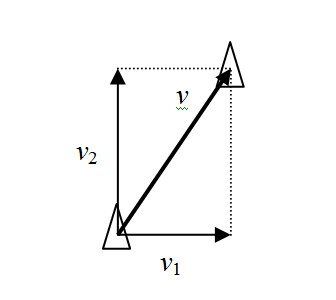 速度の合成２